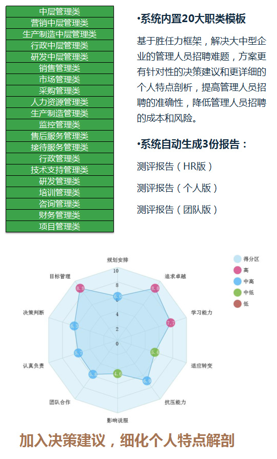 招聘流程外包_RPO 招聘流程外包 打破常规性 解放人力资源(4)